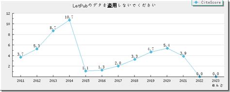 2-2-7查詢